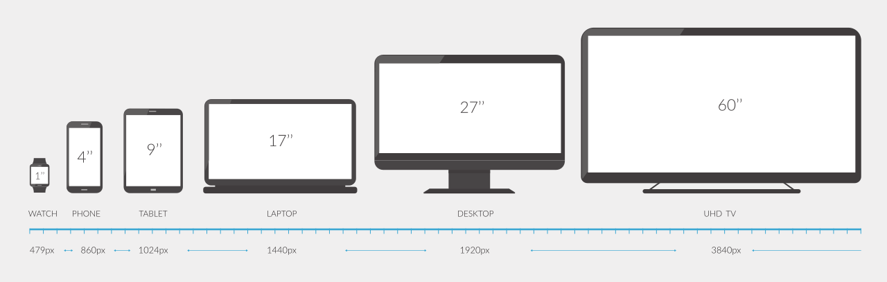 A range of screen sizes