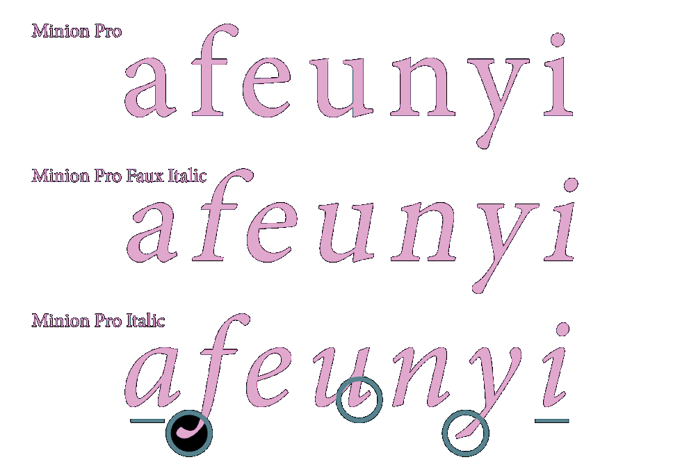 Faux italic effect