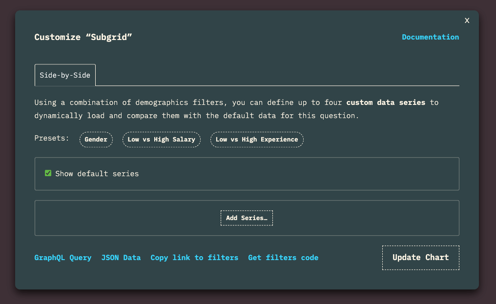 Chart showing rates of usage of highest-rating CSS properties over time