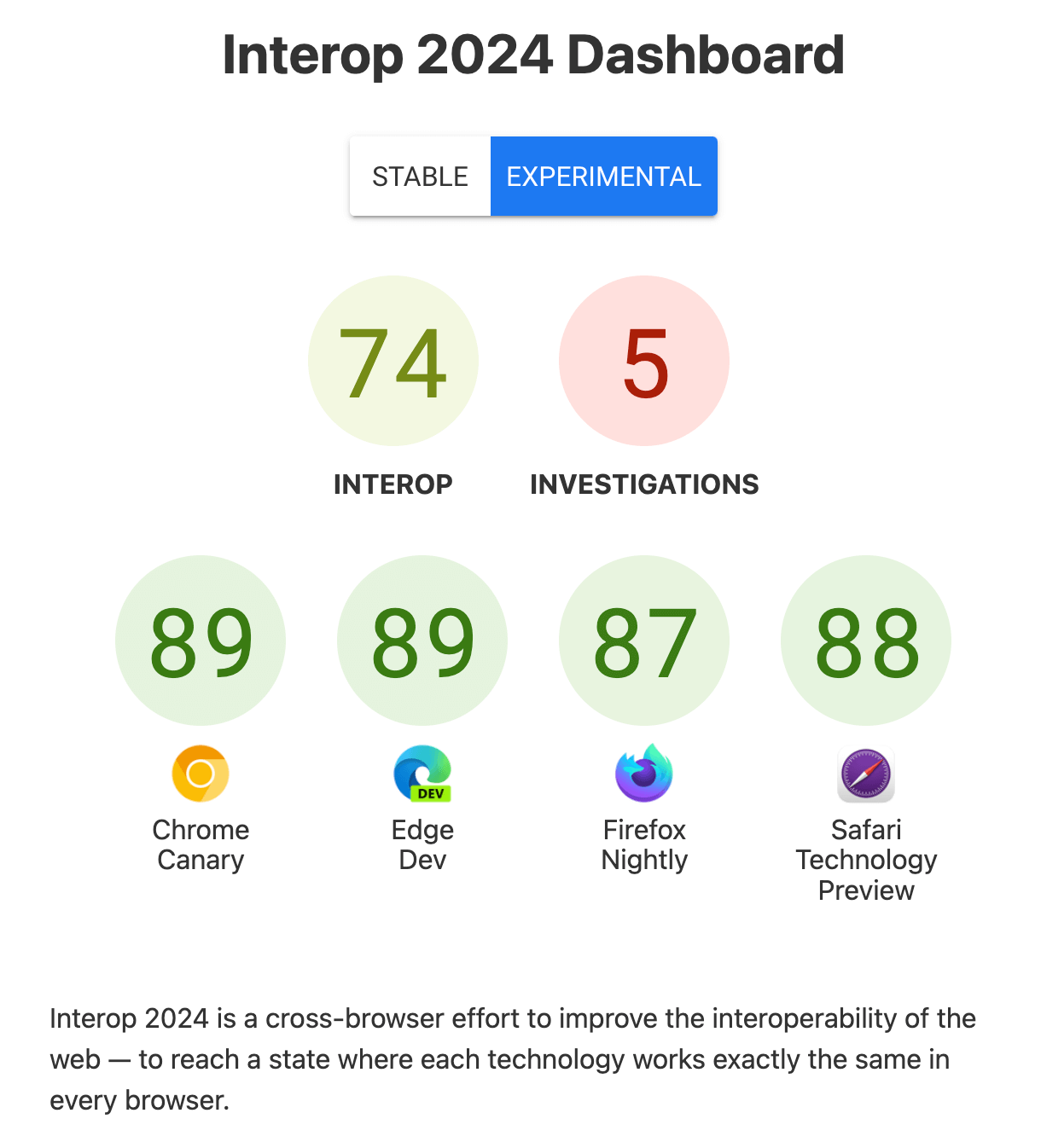 Interop 2024