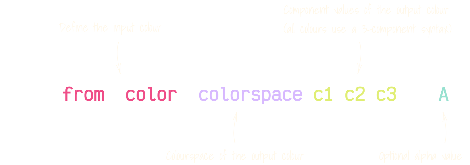 Relative colour syntax