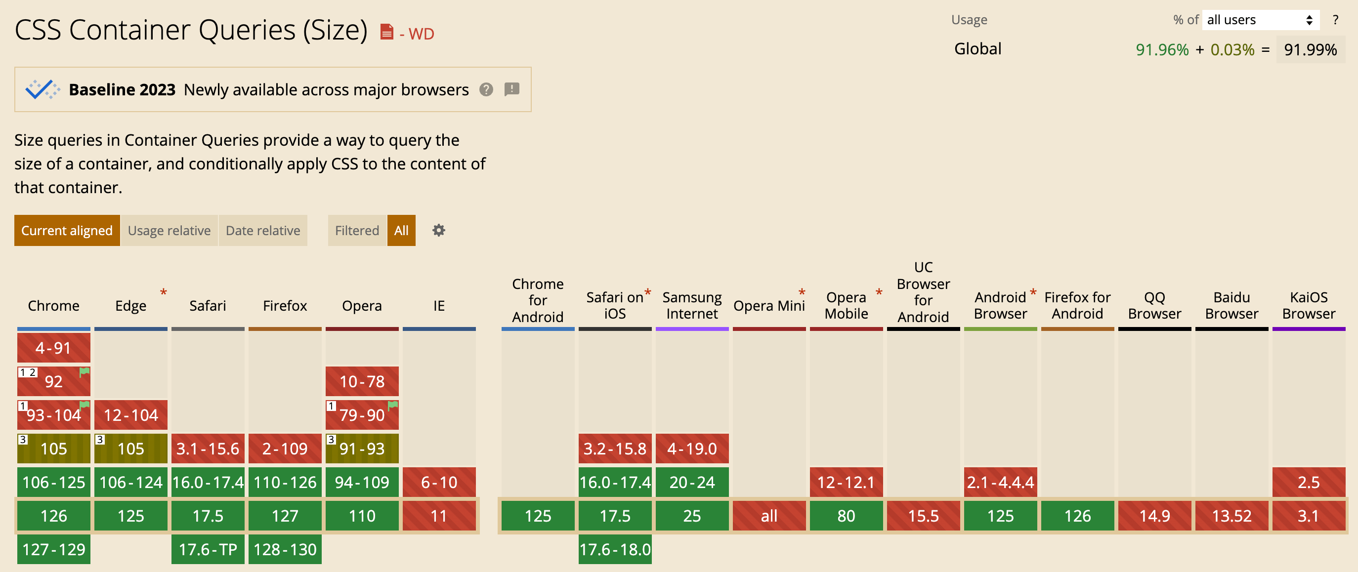 CanIUse chart for size container queries