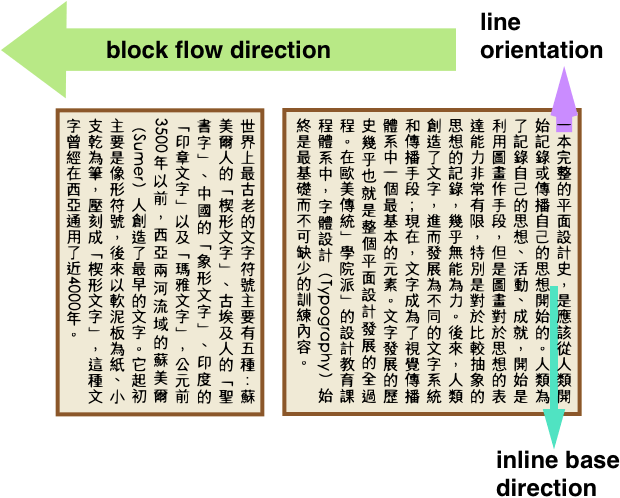 Behaviour of vertical-rl