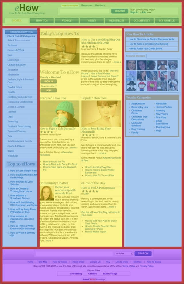 Example of the Holy Grail layout