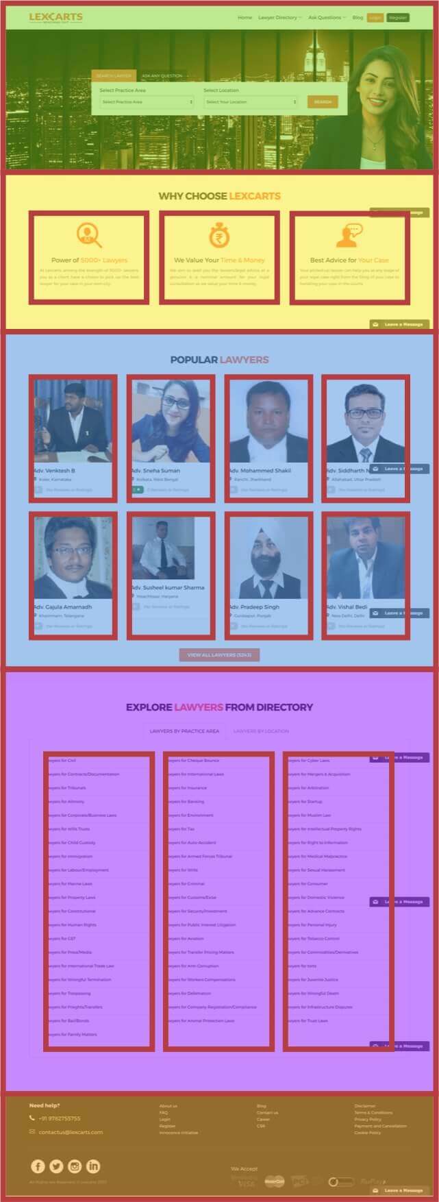 Example of the Panel layout