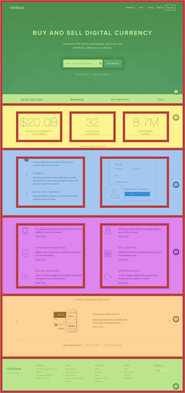 Example of the Panel layout