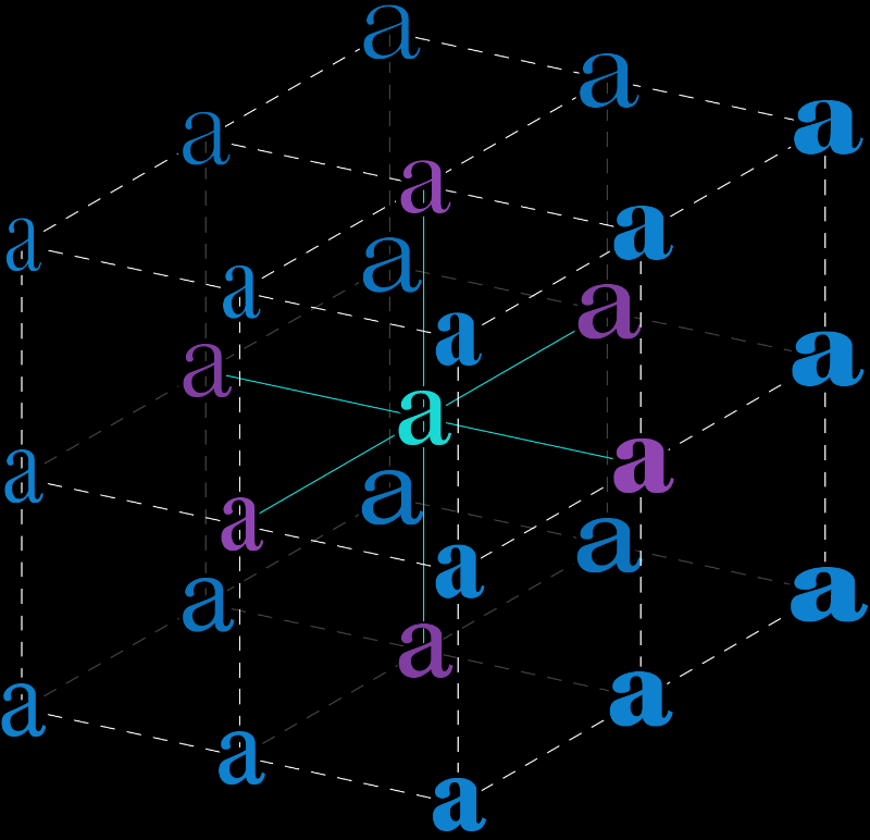OpenType Variable font axes