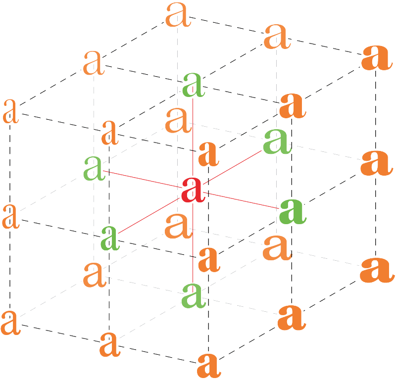 OpenType Variable font axes