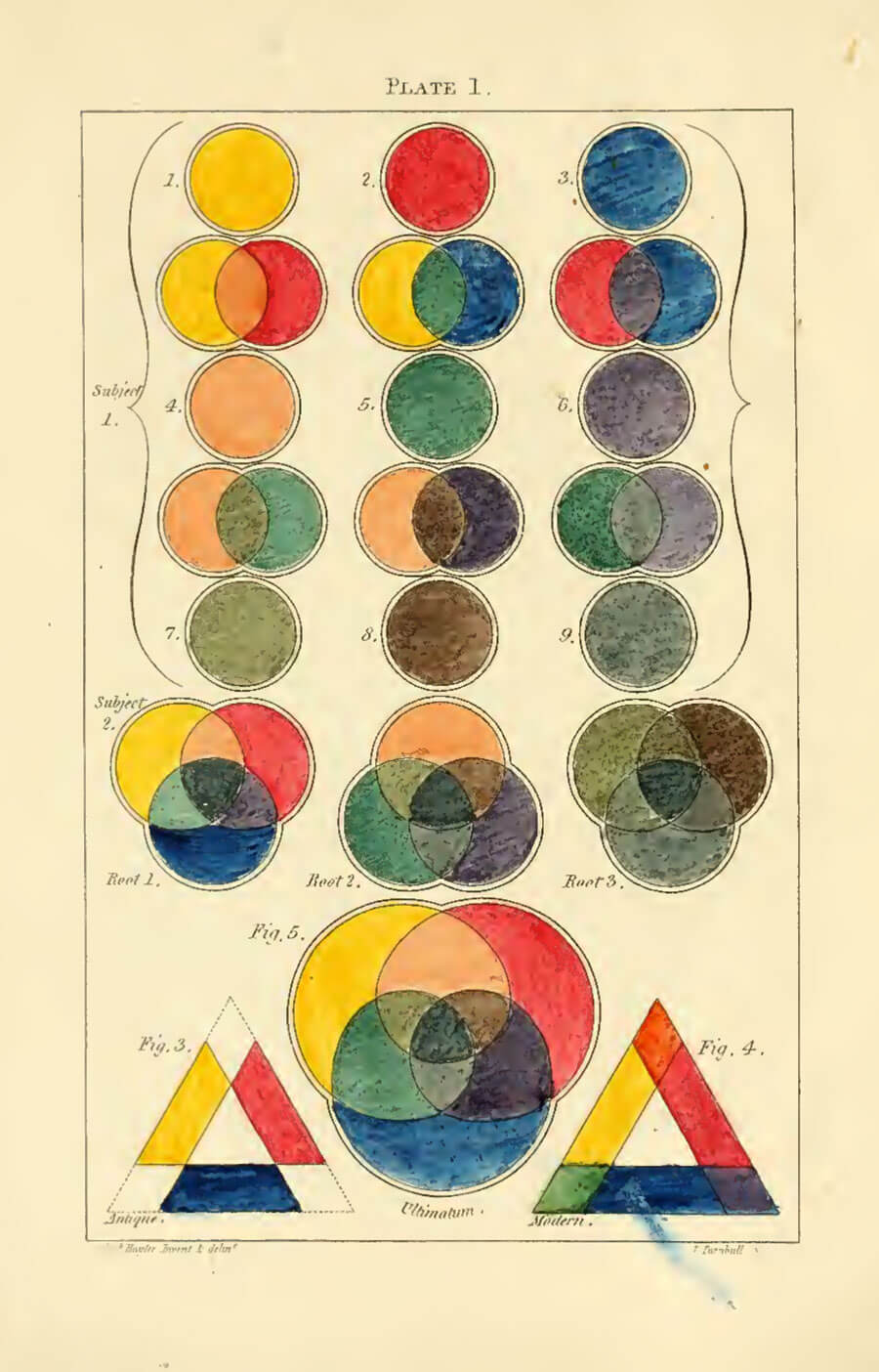 Original colour diagrams by Charles Hayter, 1826