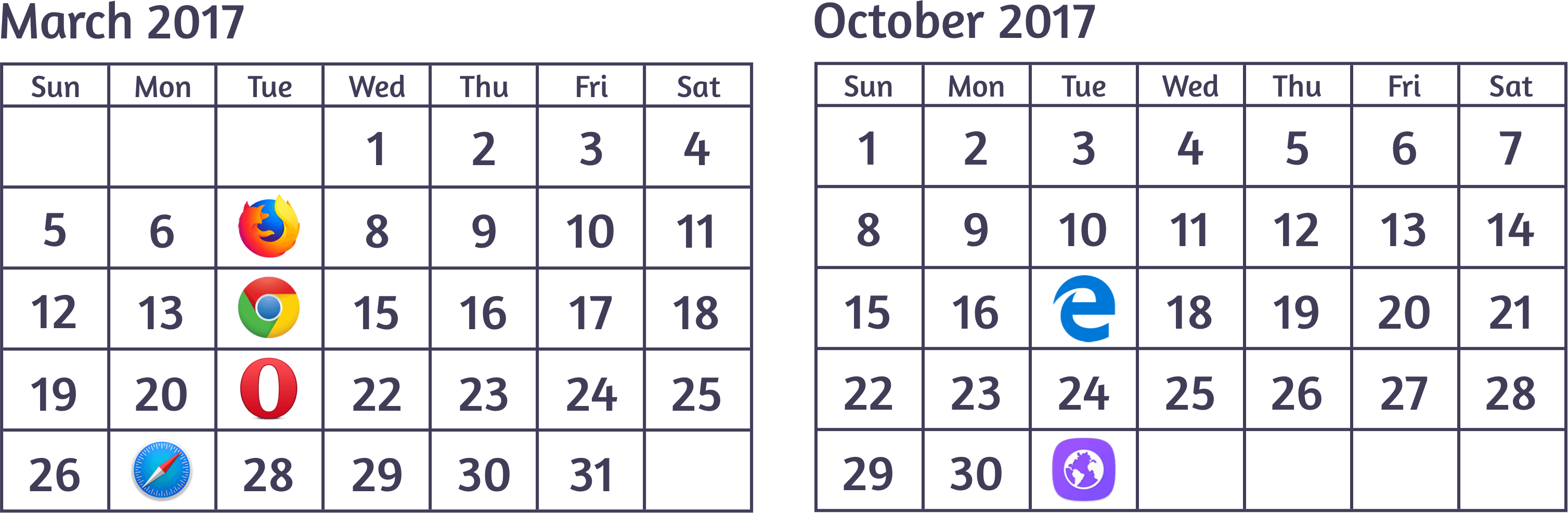 CSS grid release dates
