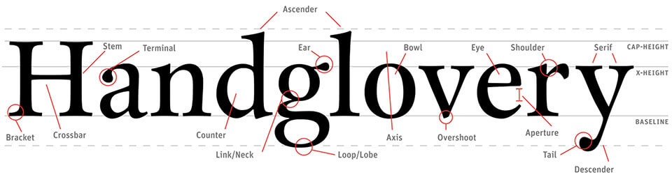 Typography terminology