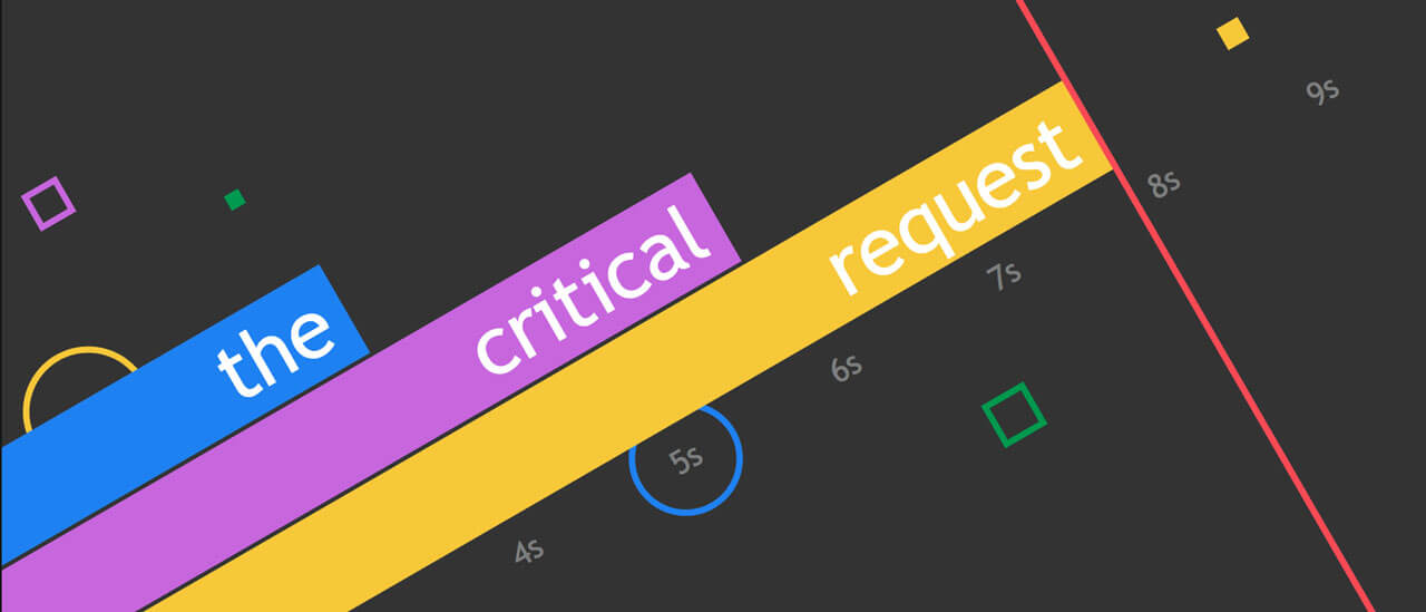 CSS layout properties