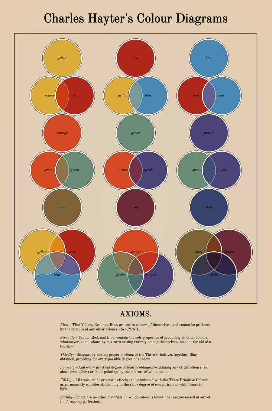Colour diagrams recreated with CSS grid and blend-modes