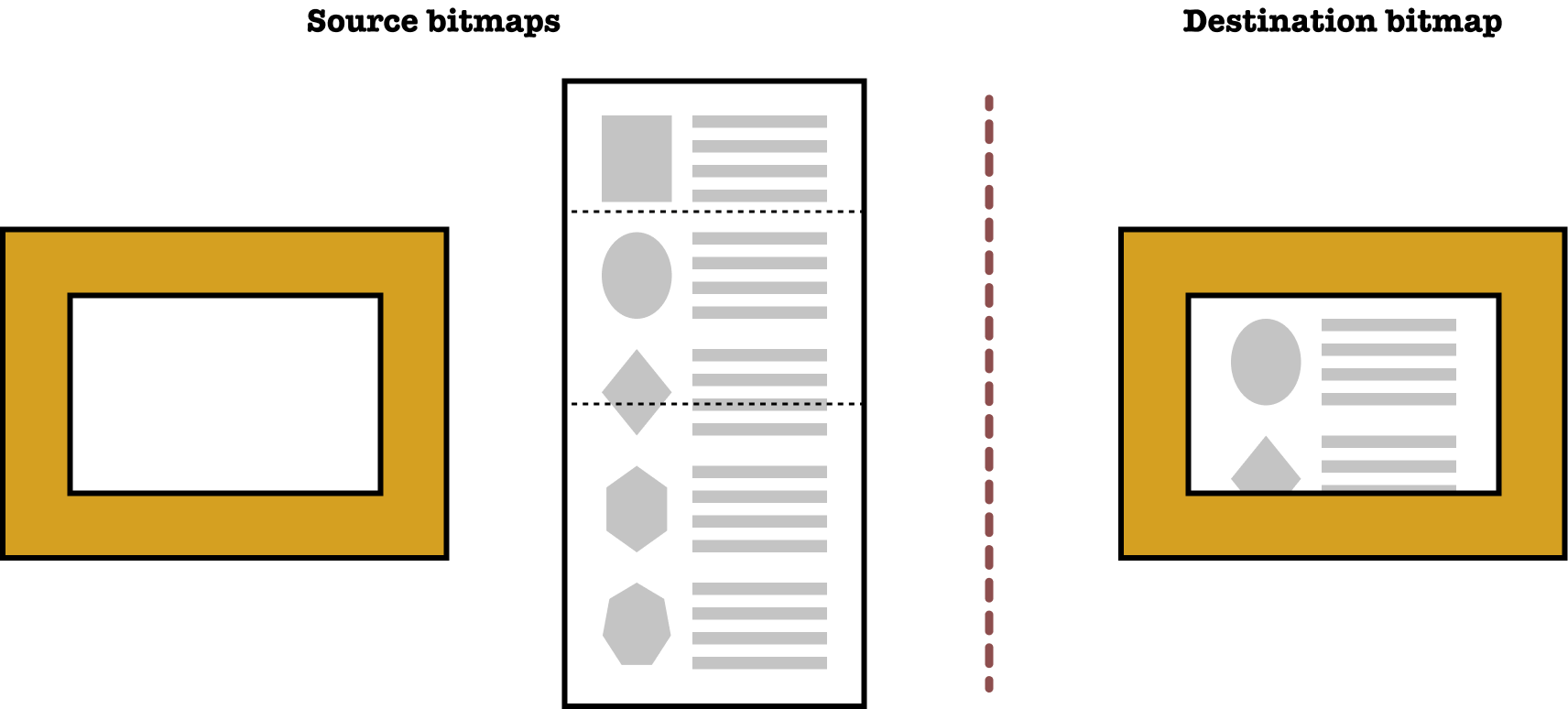 Compositing process for scrolling a web page
