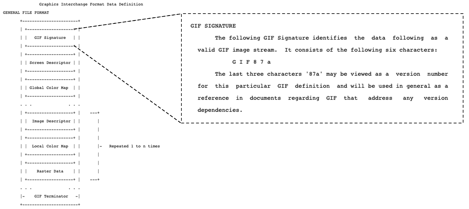 GIF specification