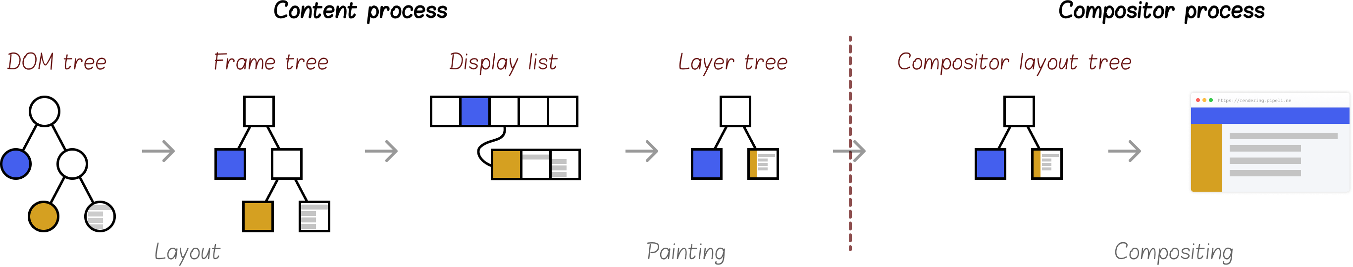 Layers composited into final image