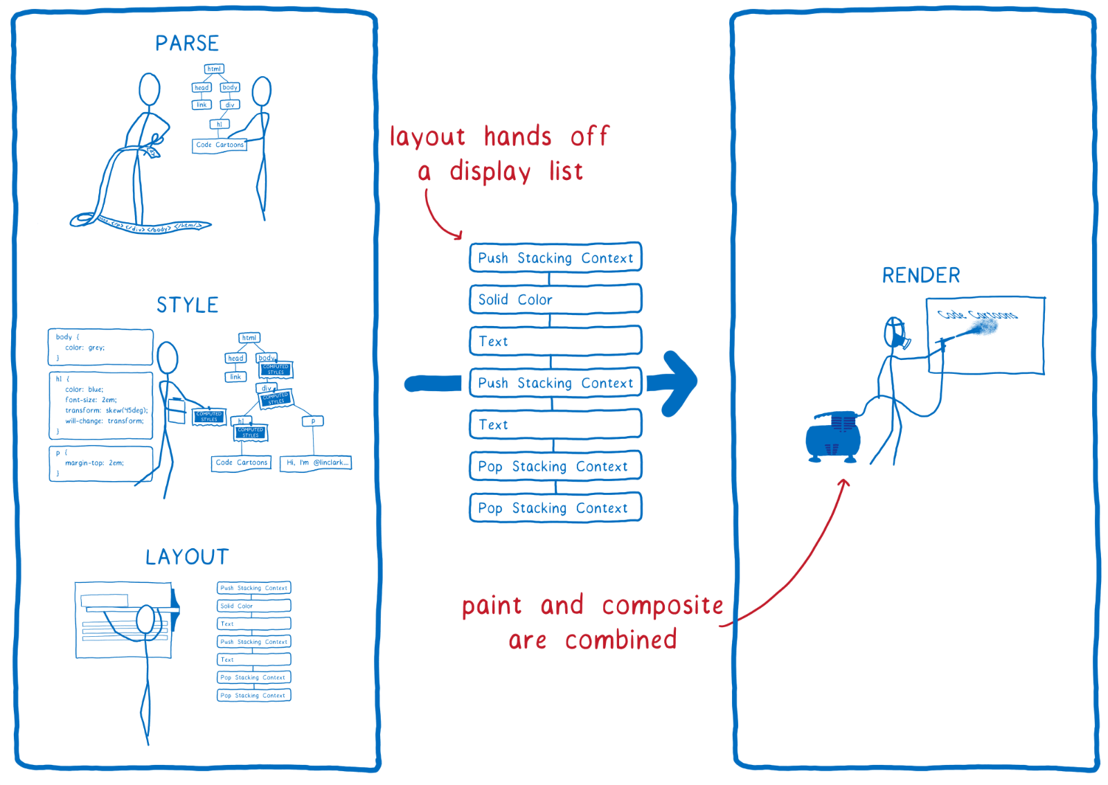 Drawing of a jet engine labeled with the different Project Quantum projects