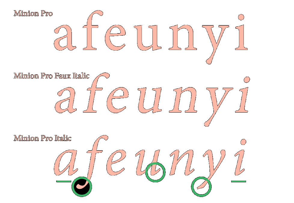 Faux italic effect
