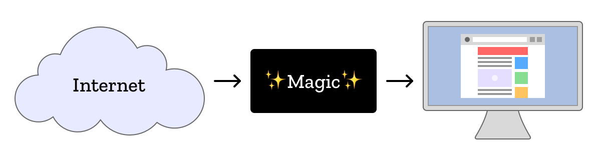 The blackbox of browser engines