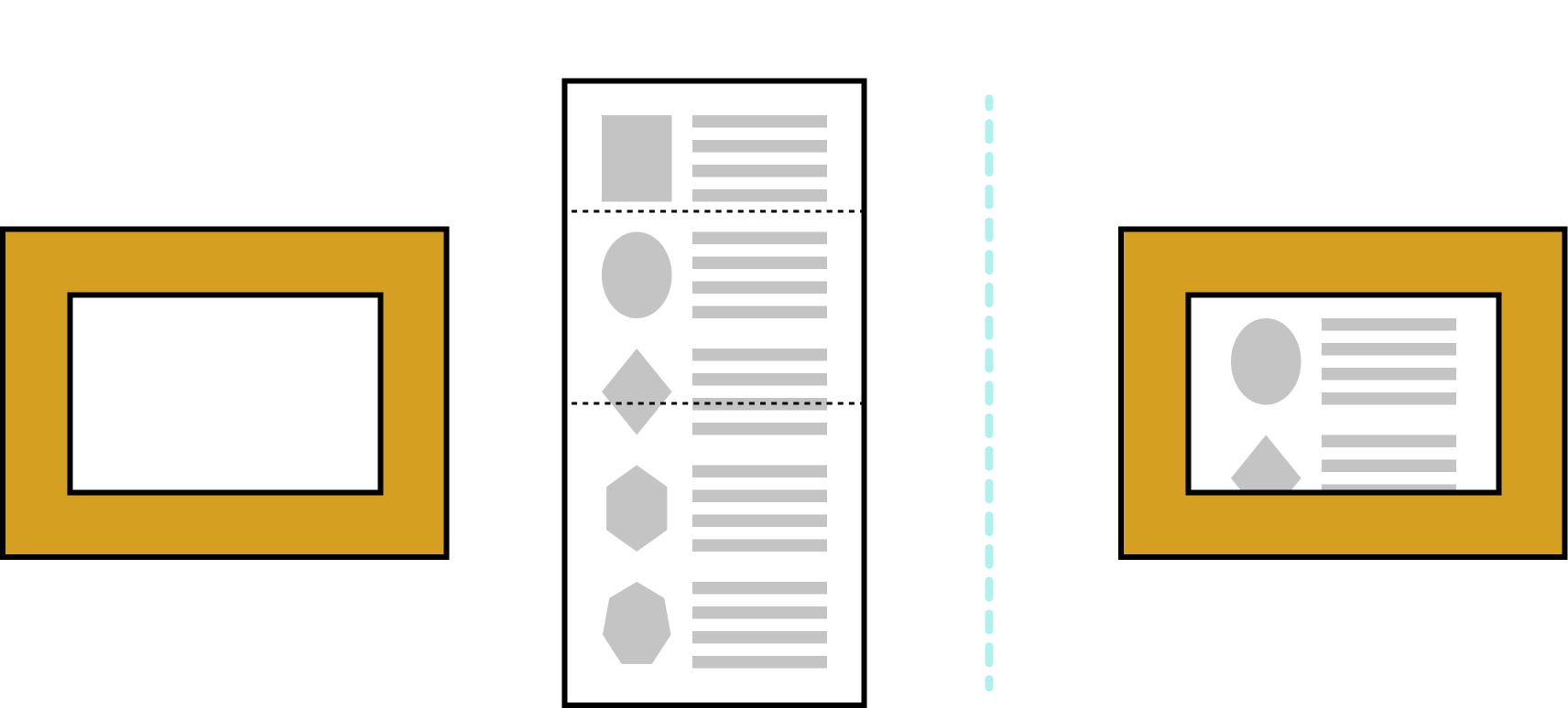 Compositing process for scrolling a web page