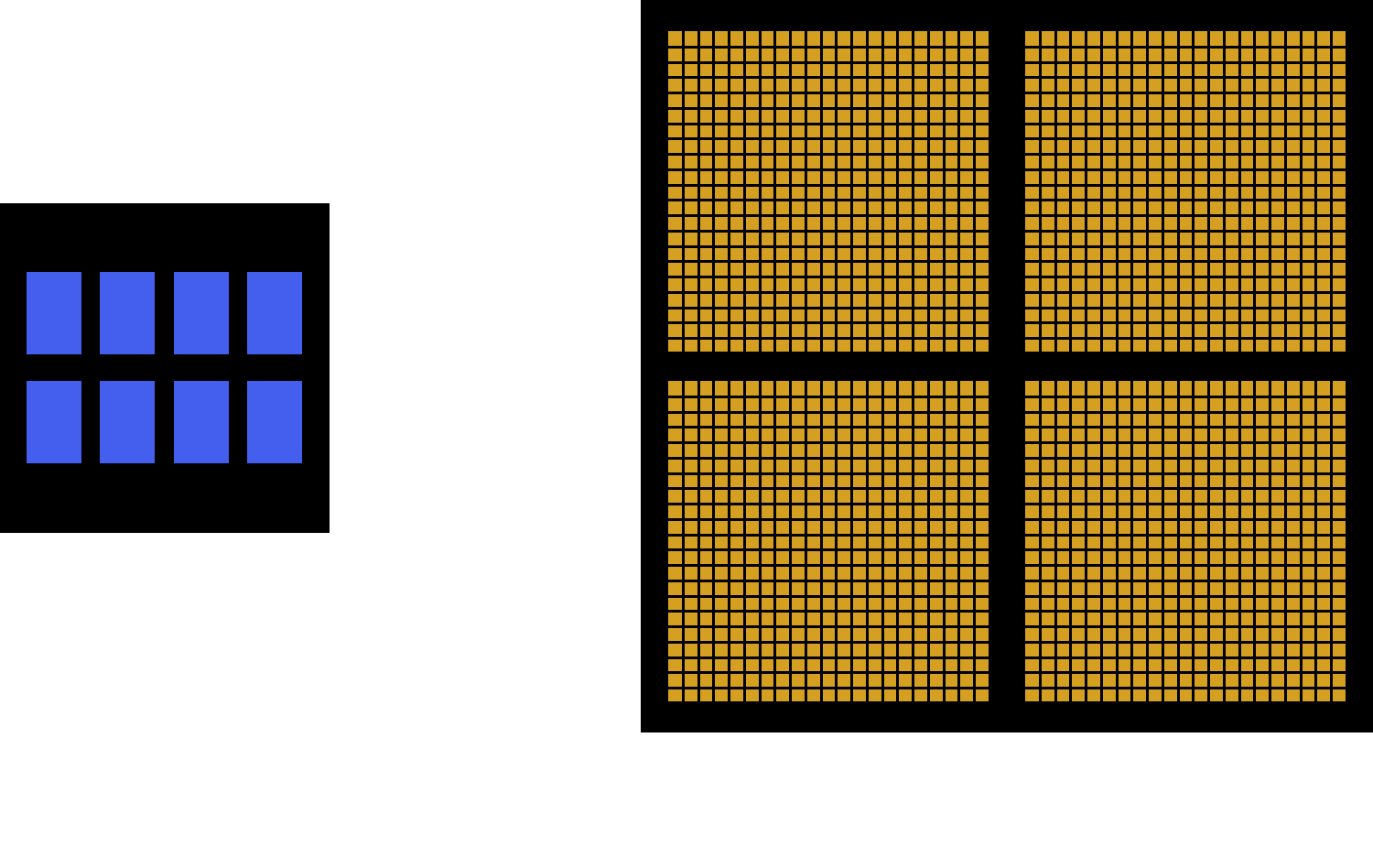 CPU cores versus GPU cores