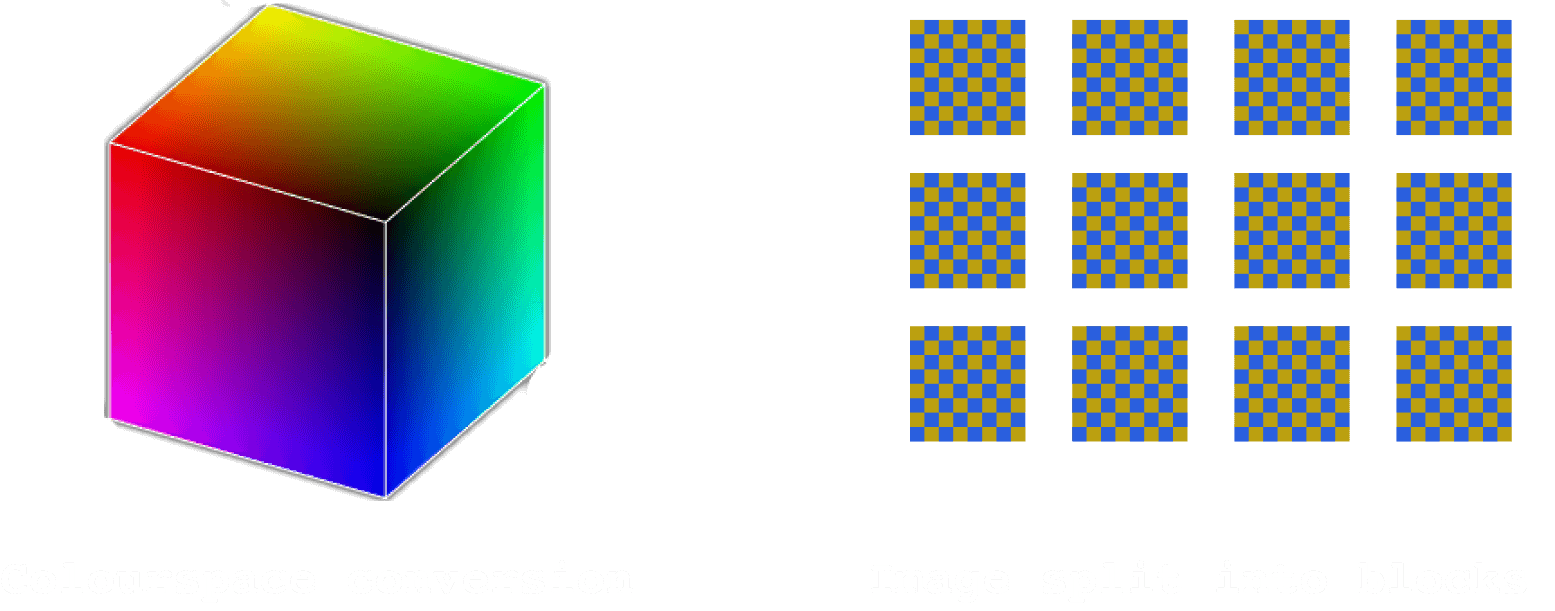 JPG compression