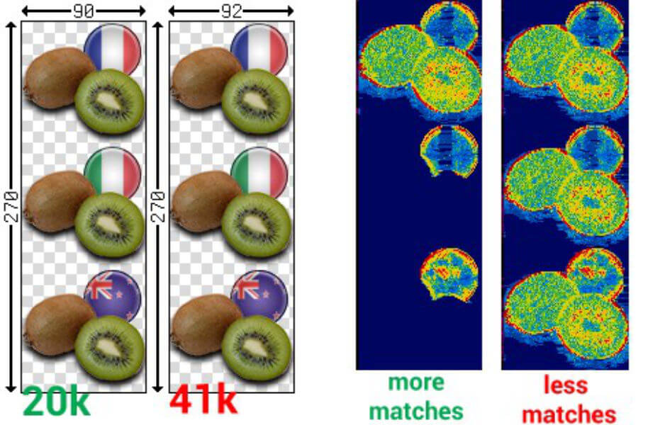 Difference in compression rates of 2 sets of images of kiwis