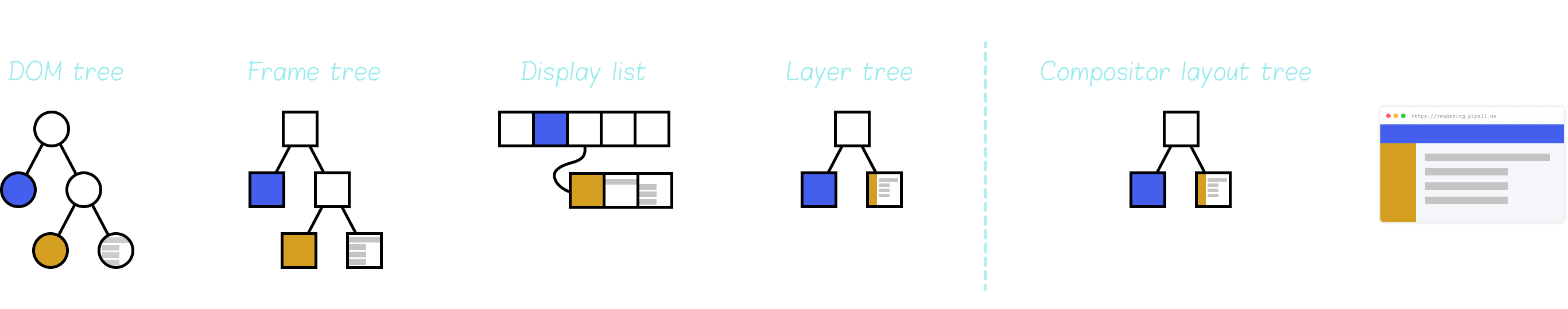 Layers composited into final image
