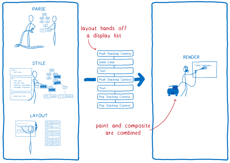 Drawing of a jet engine labeled with the different Project Quantum projects