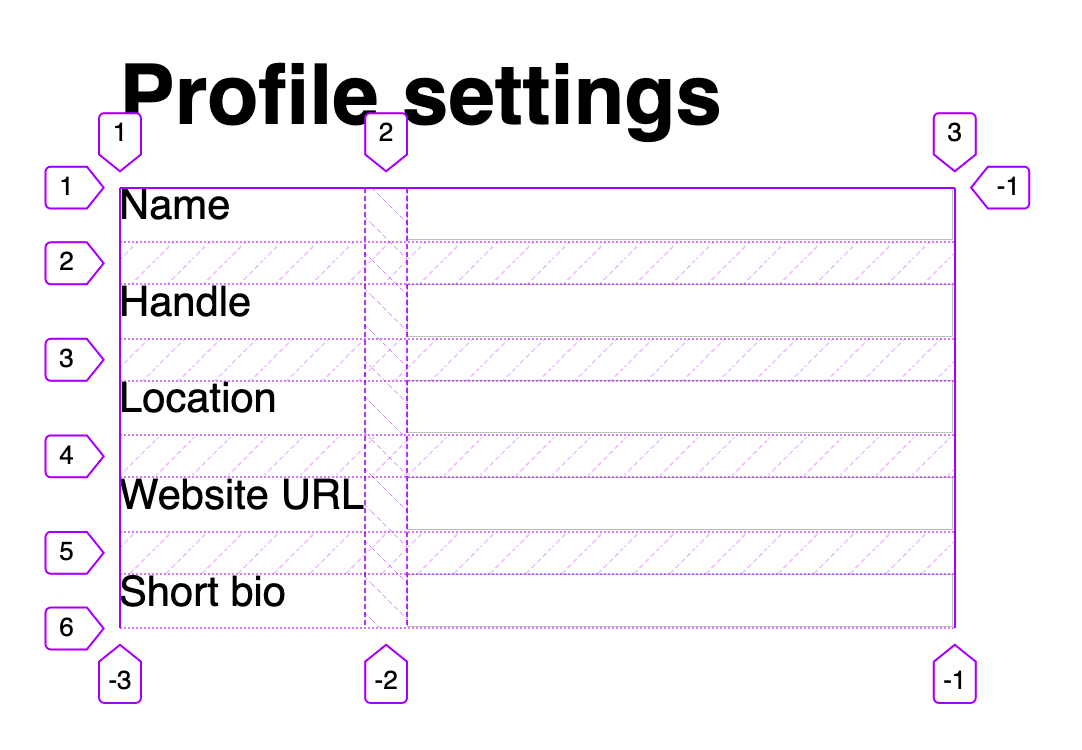 Inline form labels and inputs