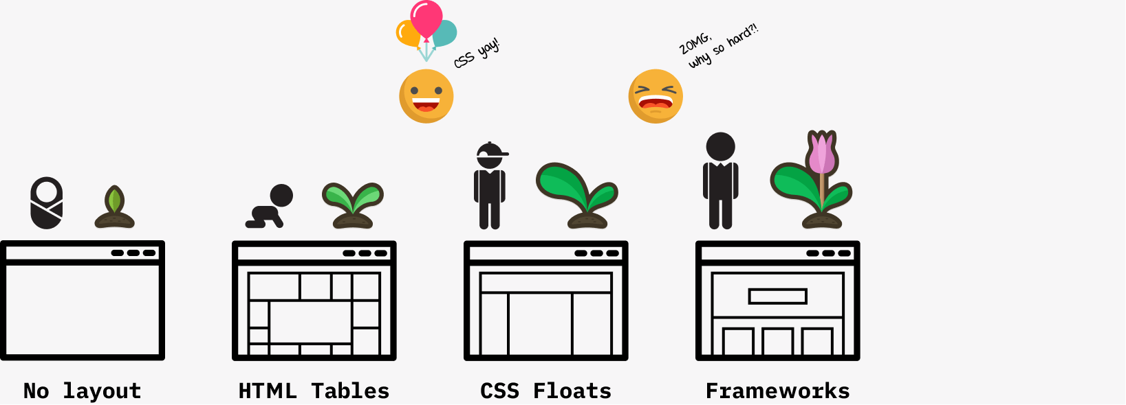 Panel-style from frameworks