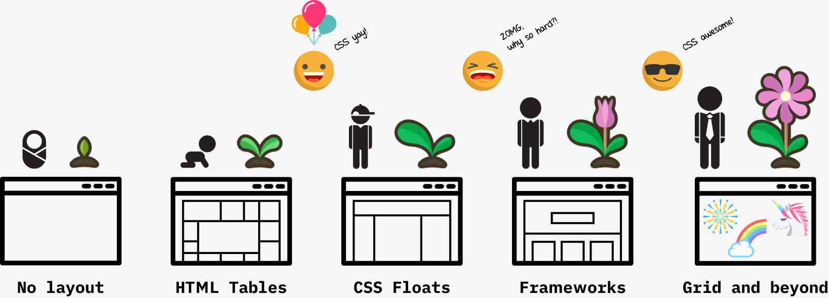 Grid layouts and beyond