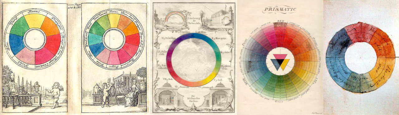 Colour wheel diagrams from pre-19th century and earlier