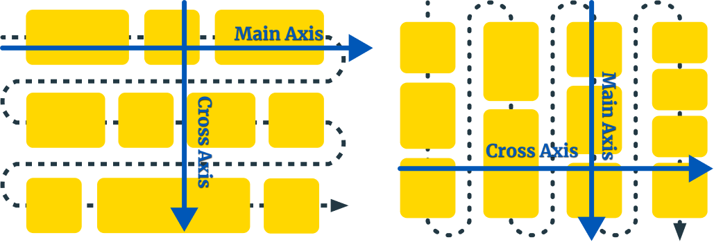 Diagrams showing the row and column flex directions
