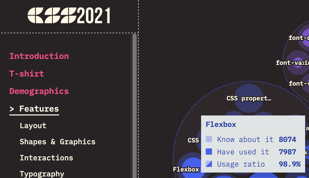 State of CSS 2021 survey Flexbox usage