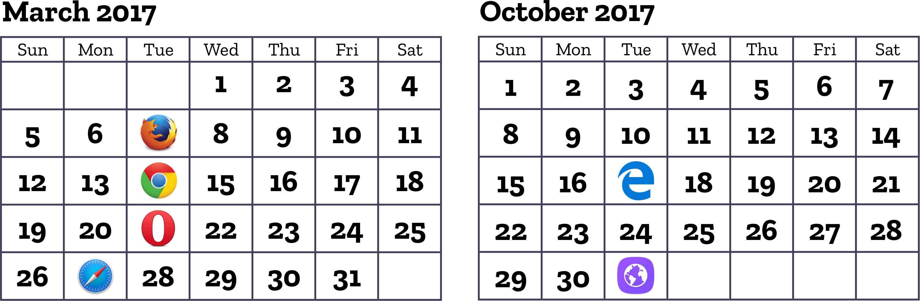 Grid release dates for all major browsers in 2017