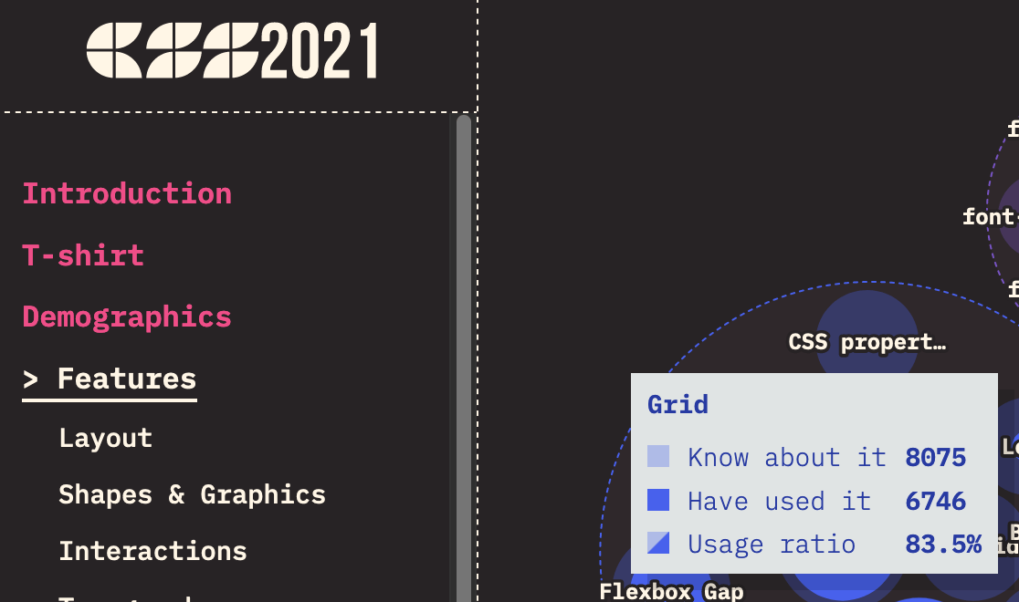 State of CSS 2021 survey Grid usage